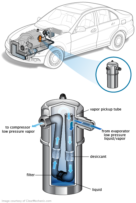 See P2855 repair manual